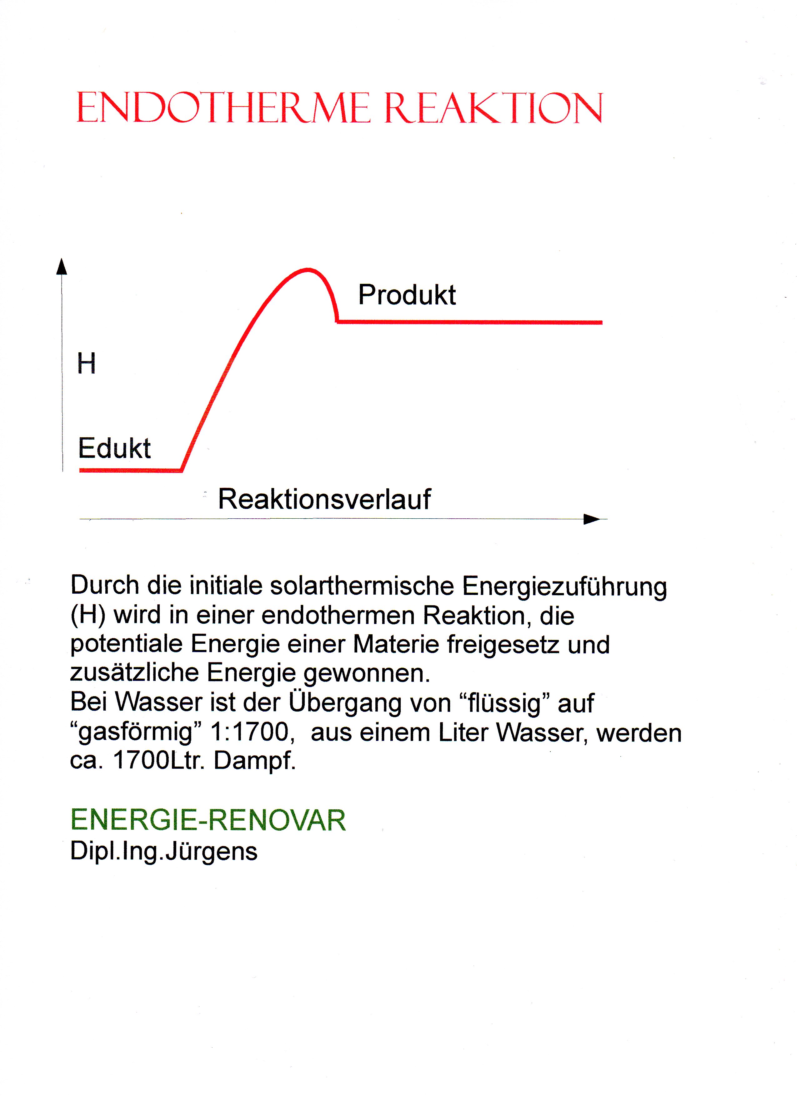 CONSTRUCTIONCONTROL the safe way ENDOTHERME REAKTION
